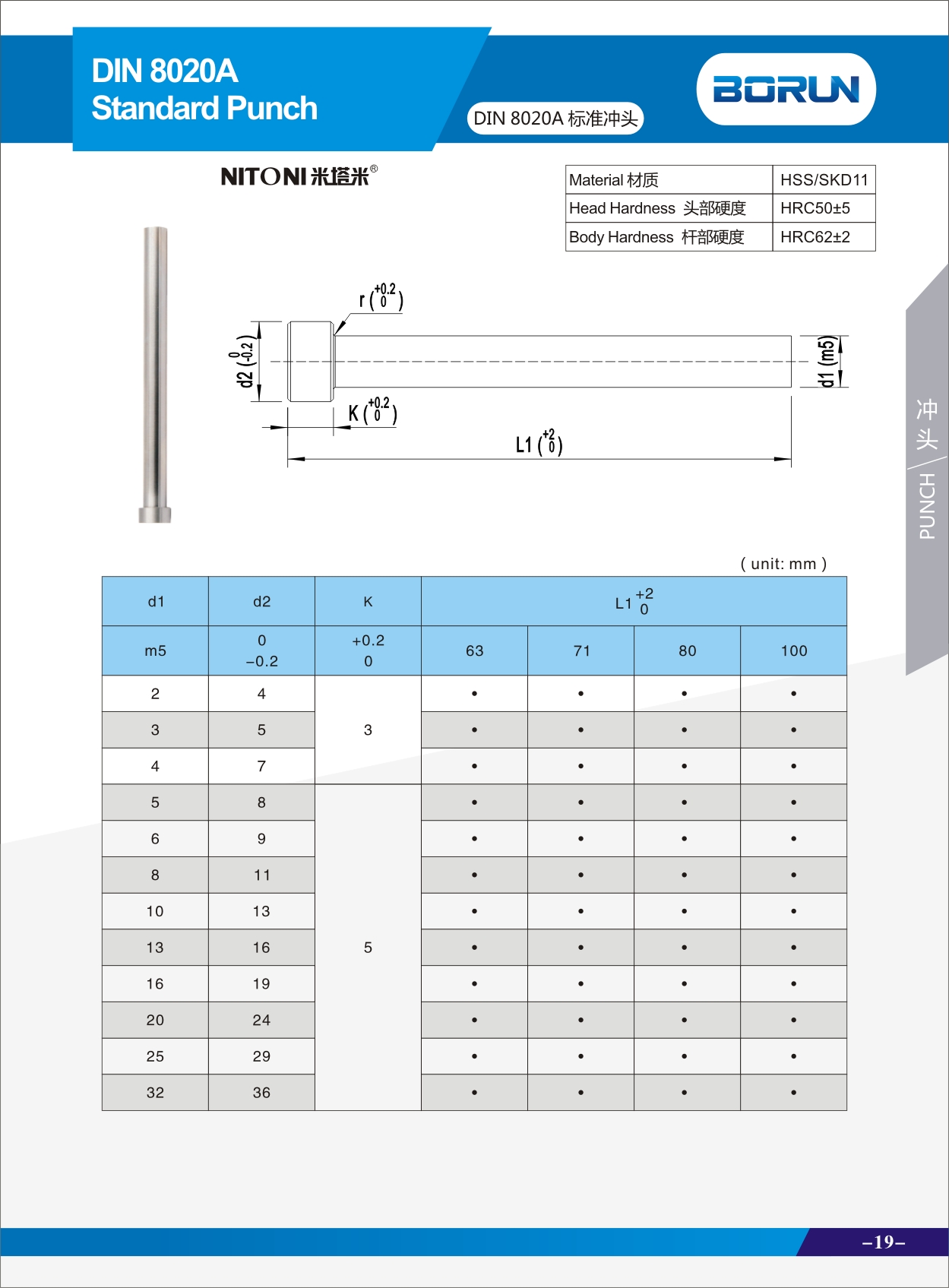 Punches for die press tool