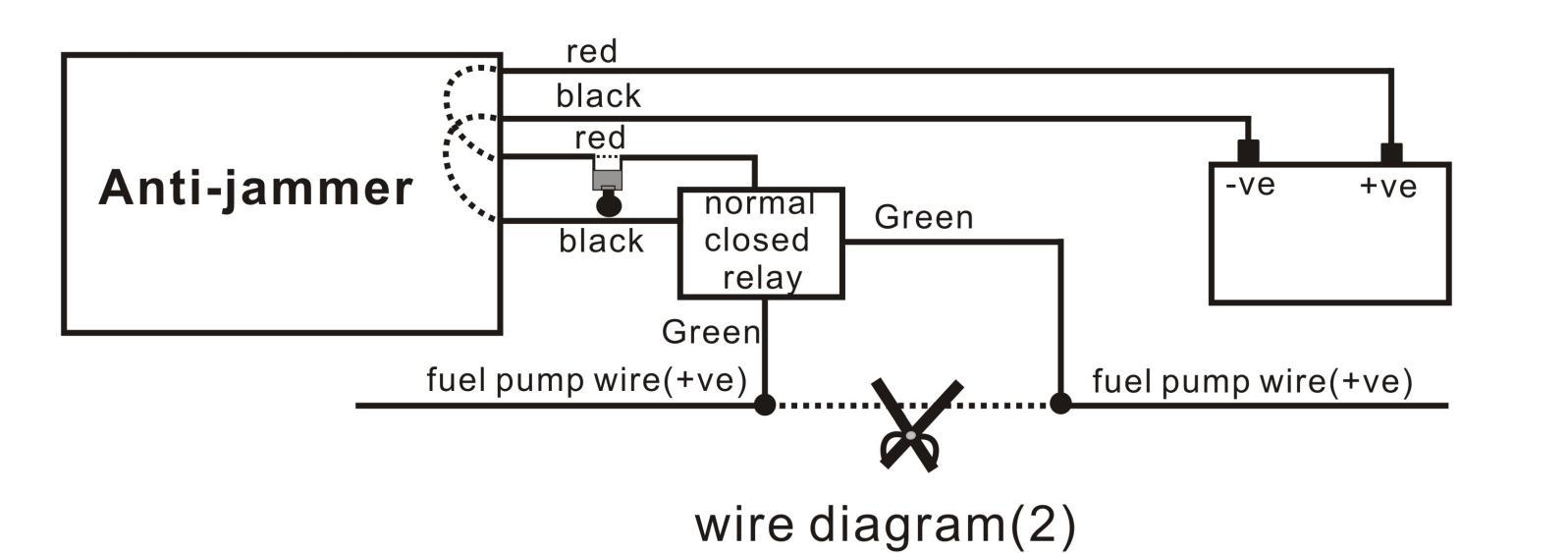 Dropshipping gps antijammer device Car Tracking Device Vehicle Gps tr Life Partner Gps Tracker