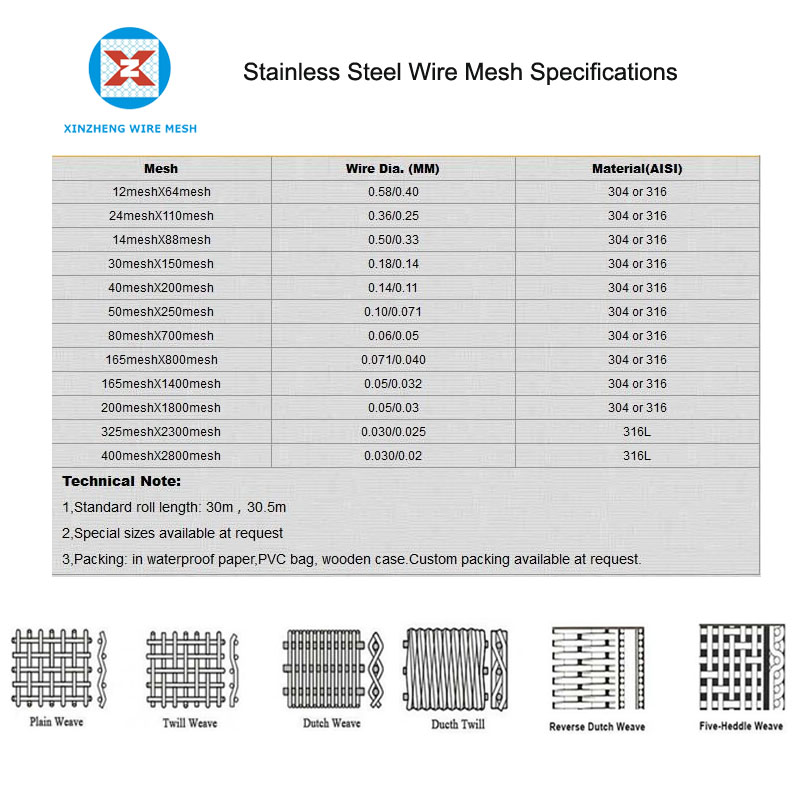 Stainless Steel Wire Mesh Size