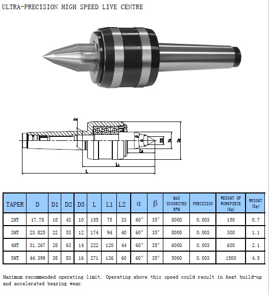 Ultra-precision High Speed Live Center