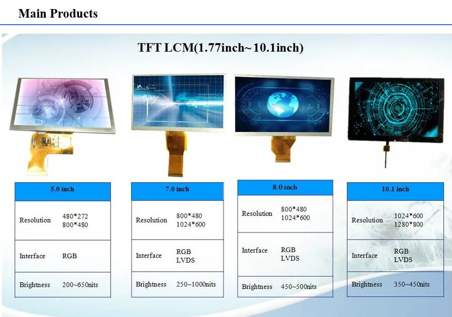 7inch 1024X600 TFT LCD Screen 40 Pin with Capacitive Touch