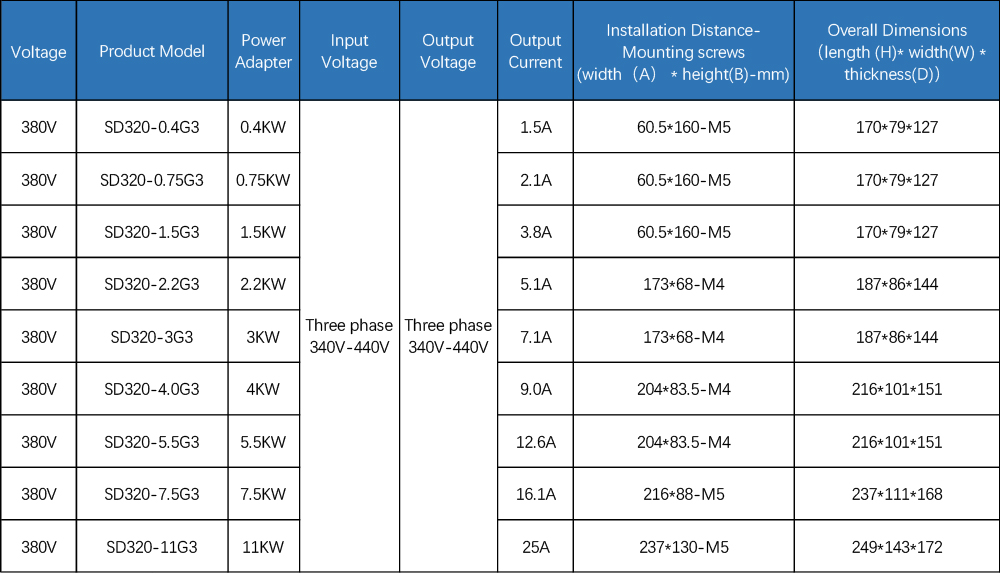 380v 320 Series Size