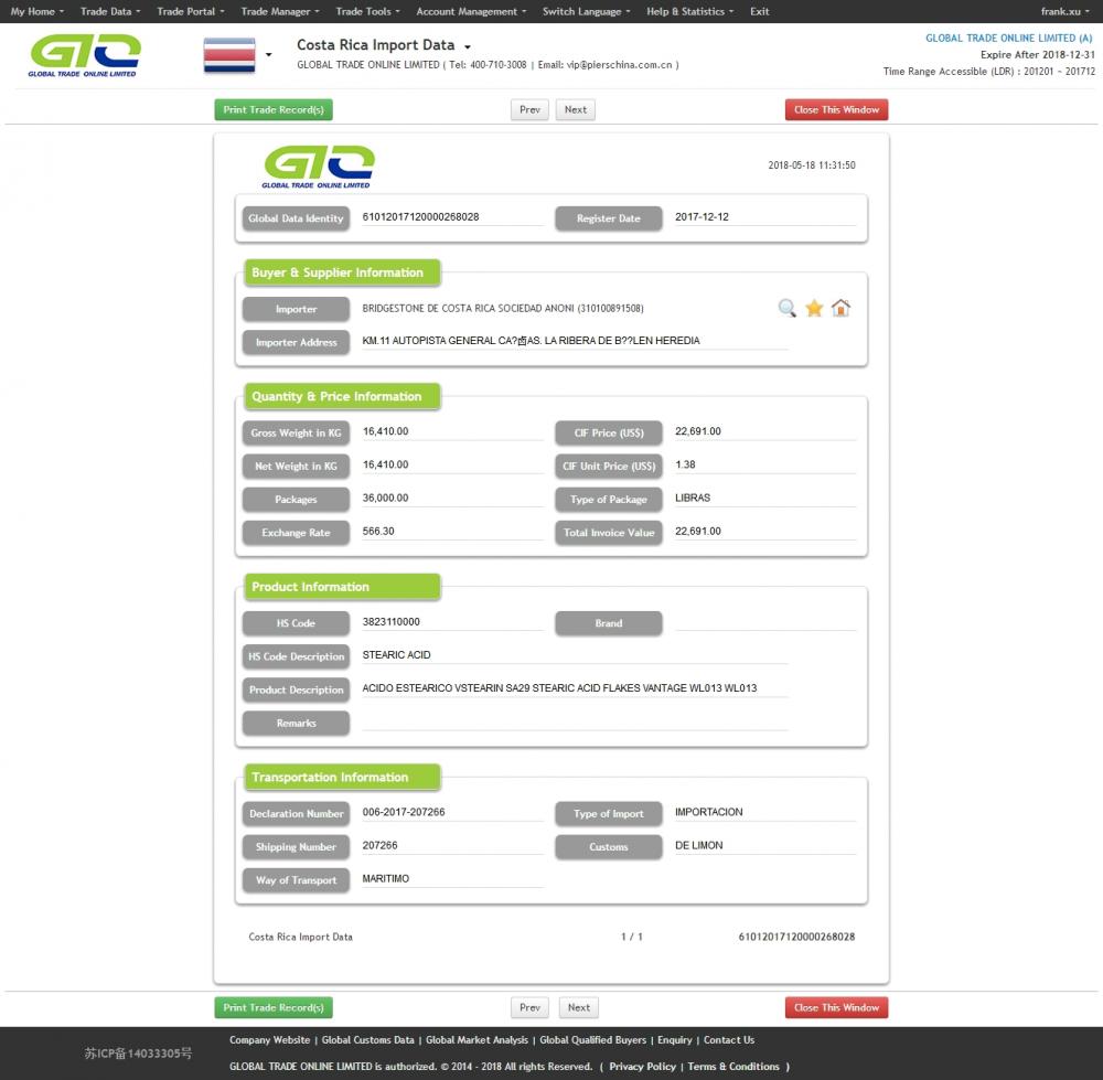 Asid Stearic Costa Rica Import Data