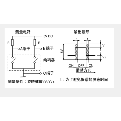 Ec12シリーズインクリメンタルエンコーダ