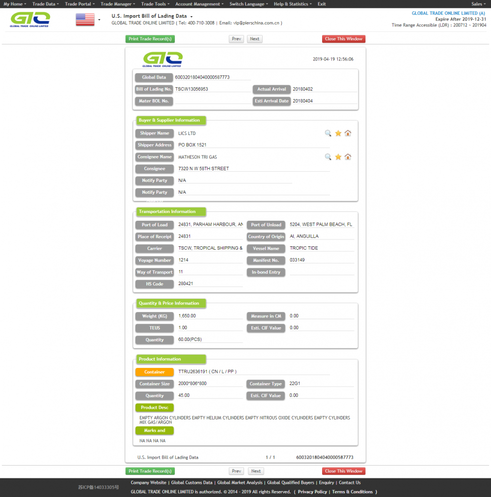 Argon usa import data kastam