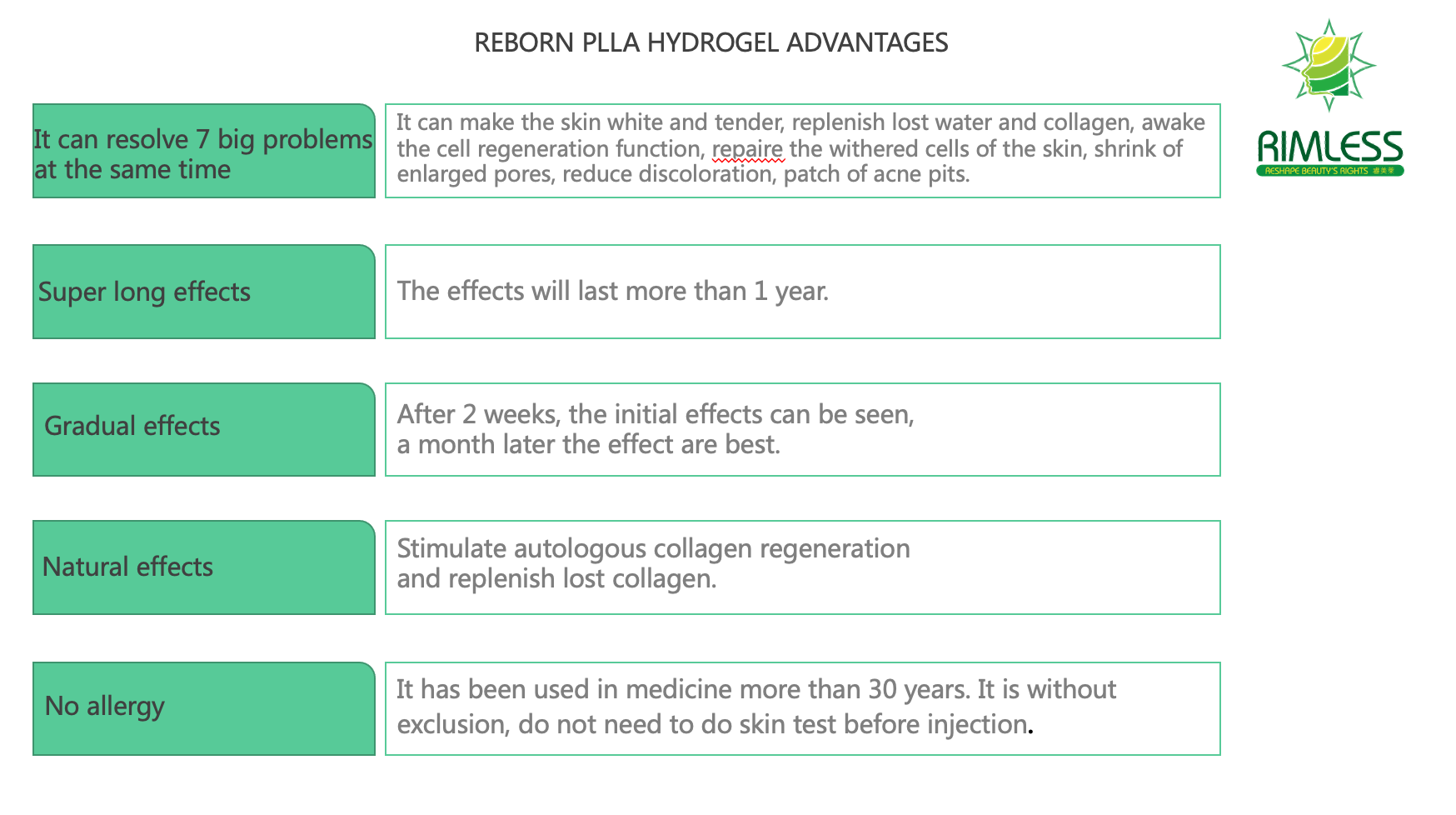 Reborn PLLA Cosmetic Gel For Face - Plumps & Hydrates