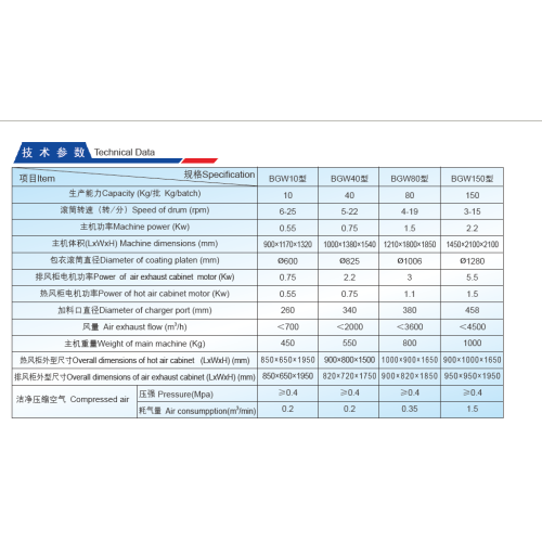 High Efficiency Poreless Tablet Film Coating