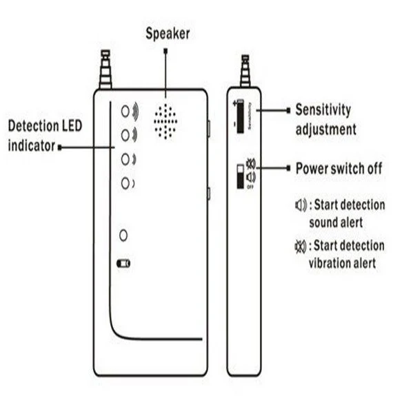 Anti-Spy Camera RF Bug Detector