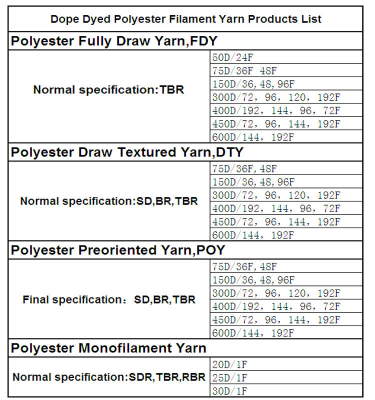 100% polyester yarn dty elastic sewing thread 100D/36F