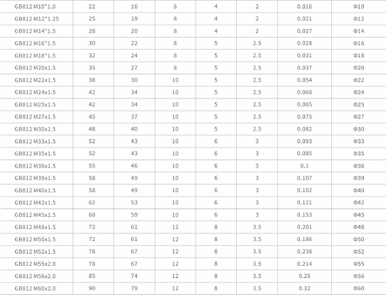 Specificația piuliței de blocare GB812 GB812 lock nut specification
