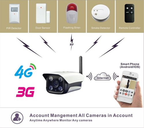 3g wireless home security alarm camera system