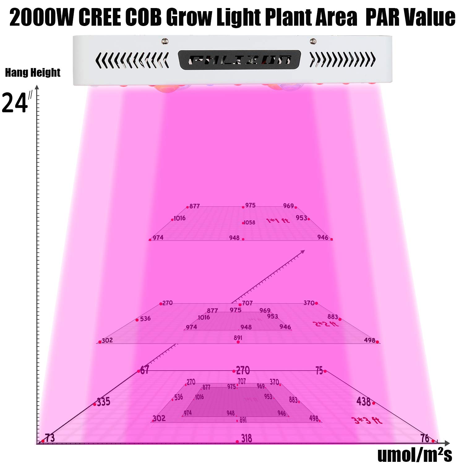 2000w Led Grow Light