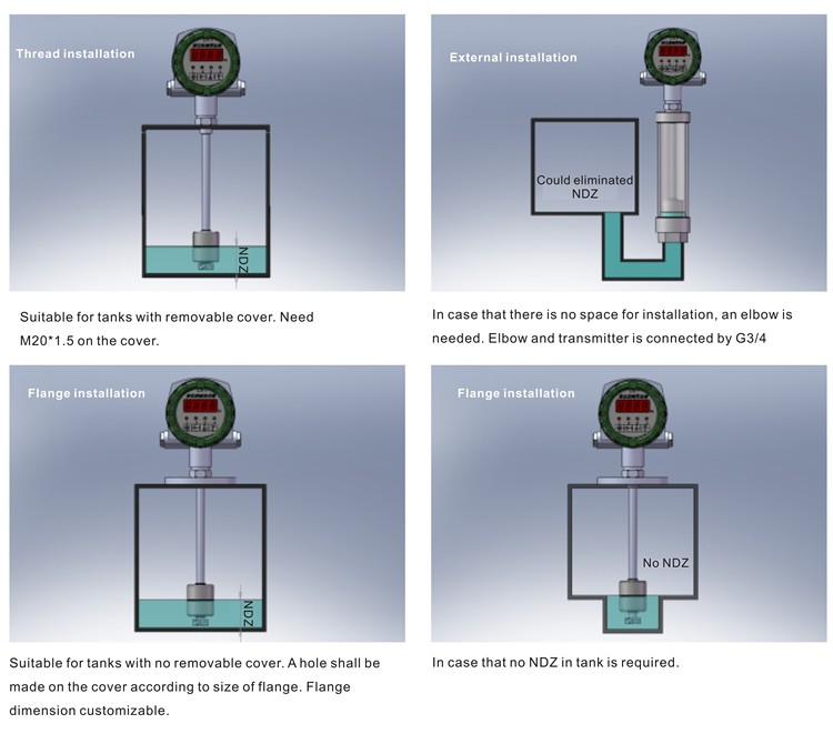 GLT621 Trasmettitore di livello magnetostrittivo a liquido 4-20mA