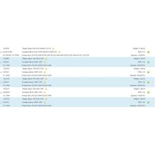 Roller Chain North America Import Data