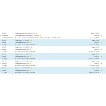 Datos de importación de Roller Chain Norteamérica