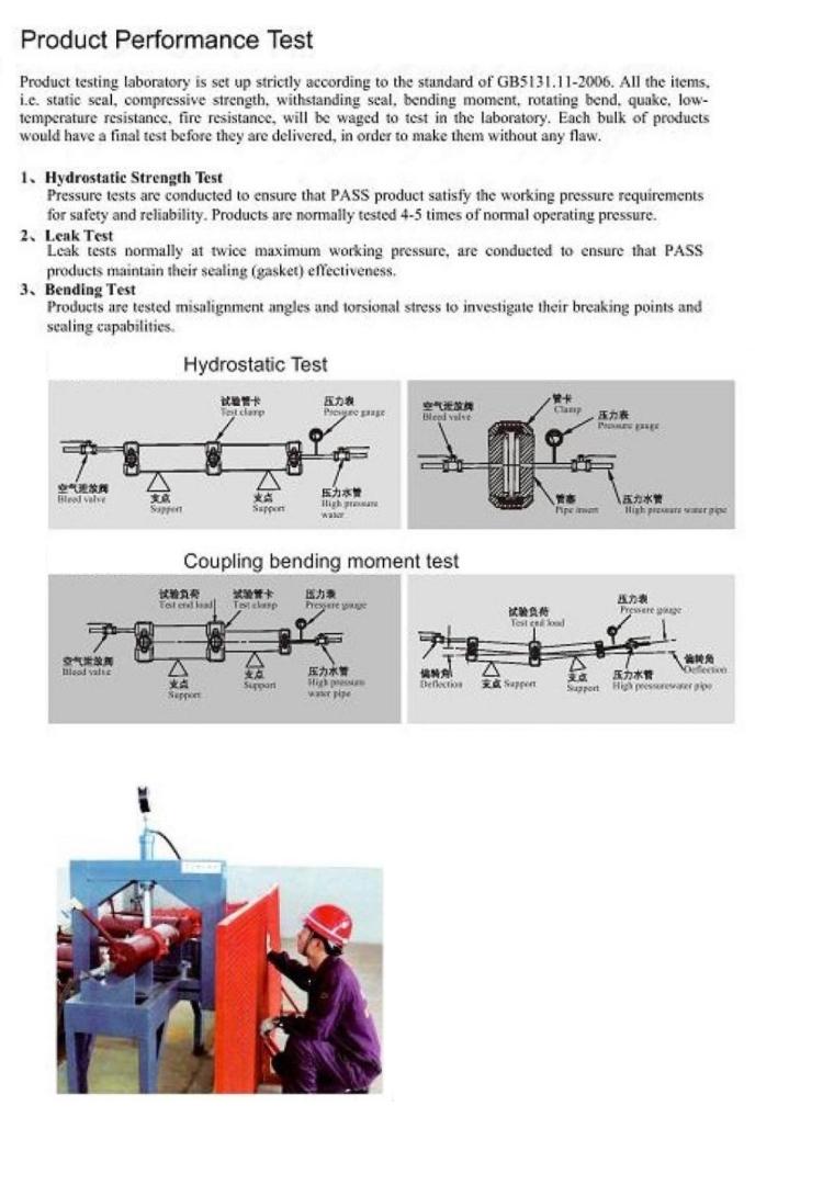 Factory Price, Good Quality Cheap Price Membrane Housing Clamps Pipe Joint.