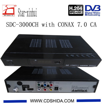 hd dvb-c receiver