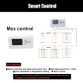 Full Spectrum M800W LED Grow Lamp solljus