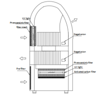 UV-C disinfection device for operating rooms