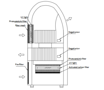 UV-C disinfection device for operating rooms