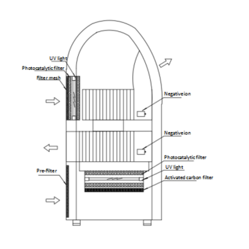 Nuovo prodotto deodorante per ambienti Heap Purificatore d&#39;aria UV