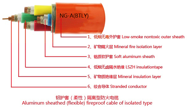 7 LAYER OF MICA TAPE INSULATED AND EXTRUDED ALUMINIUM TUBE WATER PROOF CABLE 