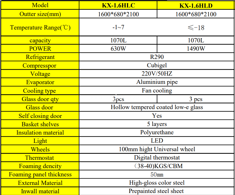 data of three door chiller