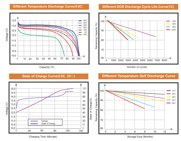 battery data sheet