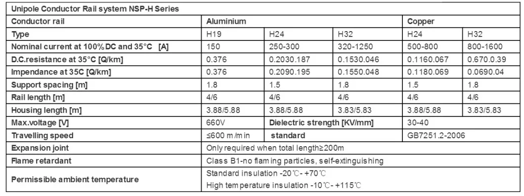 Mobile Electrification System Busbar Nsp-H32 Current Collector