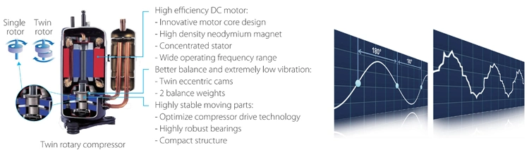 Midea Air Source Mini Split System Heat Pump Suitable for Hotels