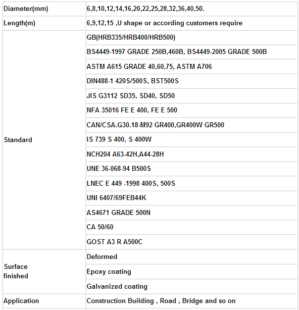 5cm x 10cm  Welded Iron Wire Mesh/Construction Wire Mesh Galvanized