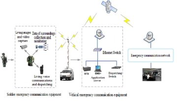 Police Wireless Telecommunication System 4g Wireless Technology