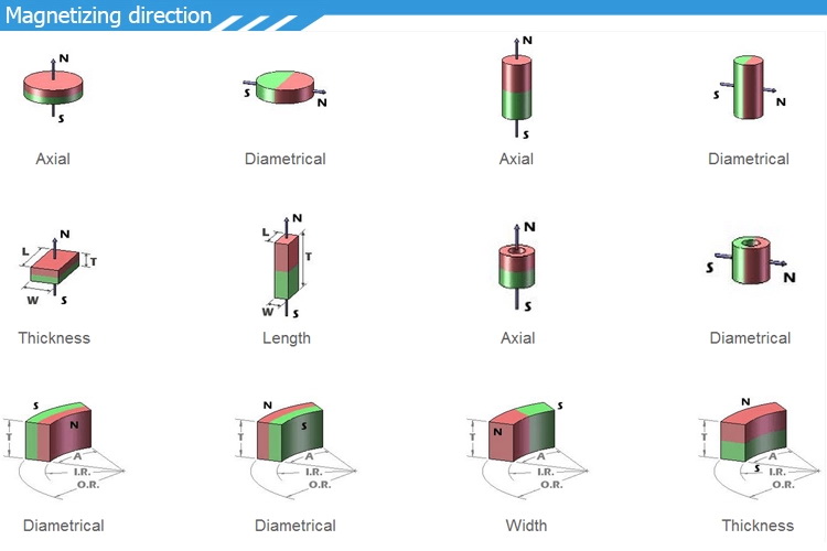 Professional made good quality loudspeaker injection permanent ferrite magnet