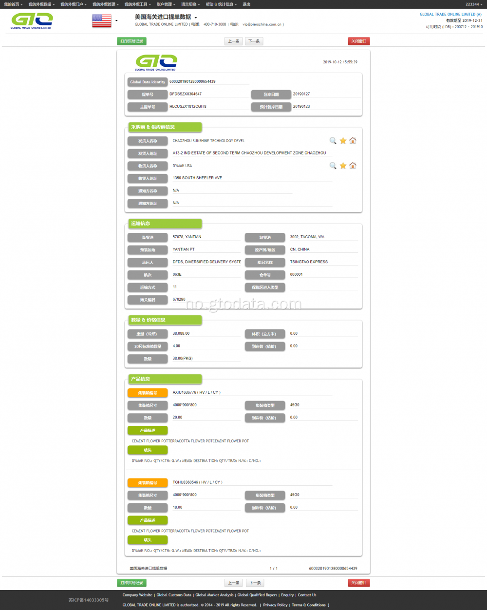 Blomst usa import data