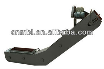 Auxiliary Equipments for loading coal