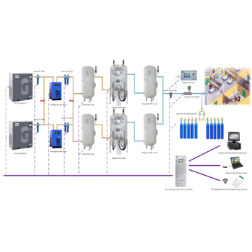 マニホールドシステムが付いている病院の医学PSAの酸素の発電機