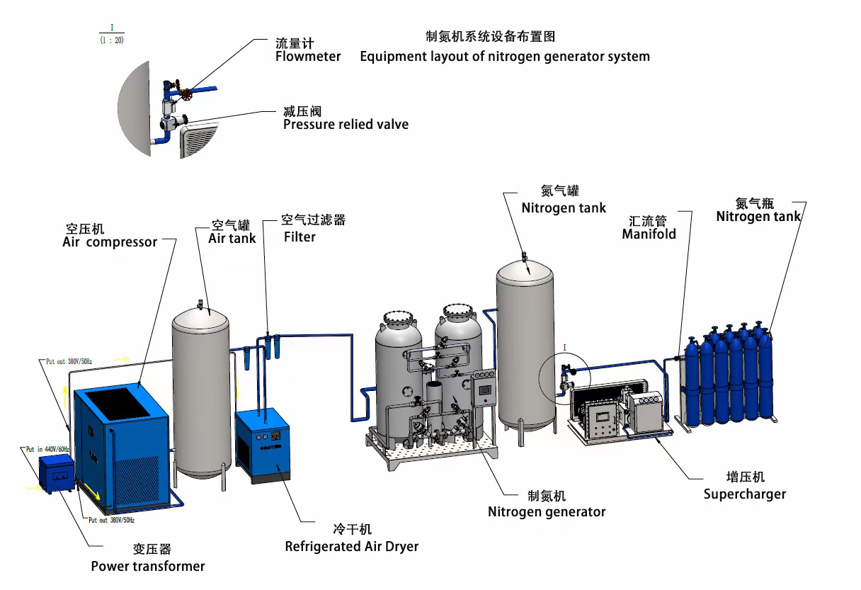 Nitrogen Generator