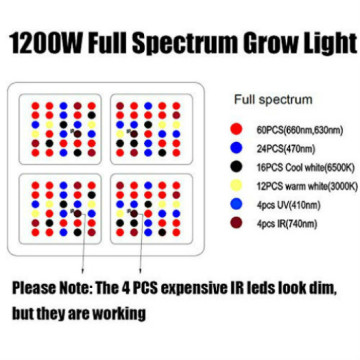 Panel de luz de crecimiento cuadrado LED de Spectrum completo US