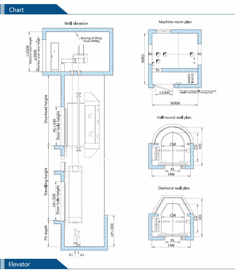 New best-selling luxurious 600kg passenger elevator for sale