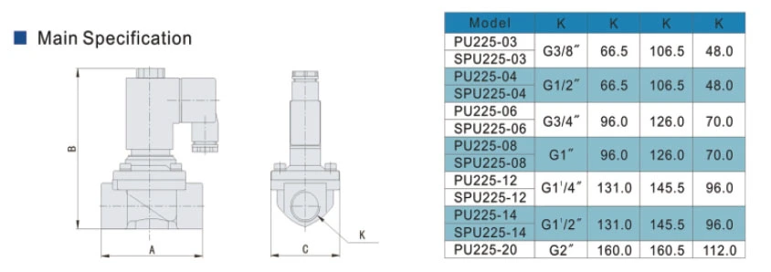 PU Polit Acting Narmally Closed Stainless Steel Matertial Solenoid Valves