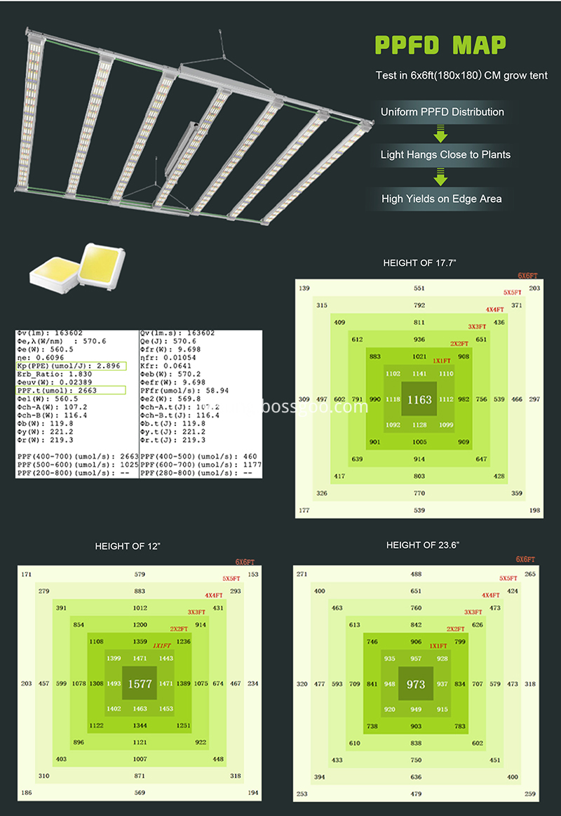 Retractable Led Grow Light Retractable Led Grow Light