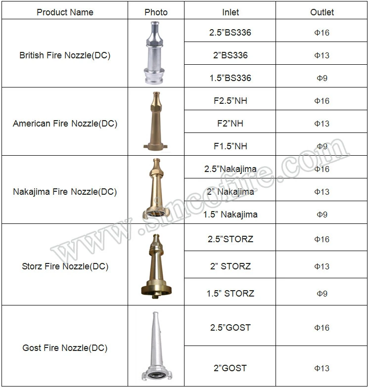 25mm Hose Reel Fire Nozzle