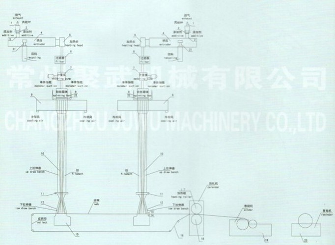 Non Woven Fabric Machine (S, SS, SMS)