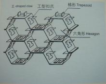 Hexsteel,hexmesh,Hexagonal mesh factory