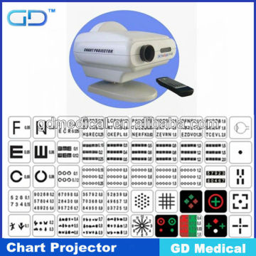 CE APPROVED chart projector/auto chart projector/ophthalmic chart projector GCP-3                        
                                                Quality Choice