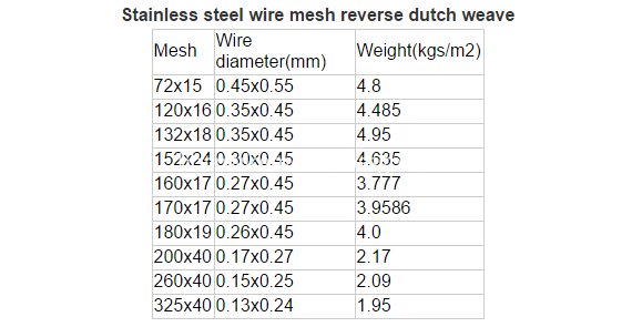 stainless steel wire mesh 