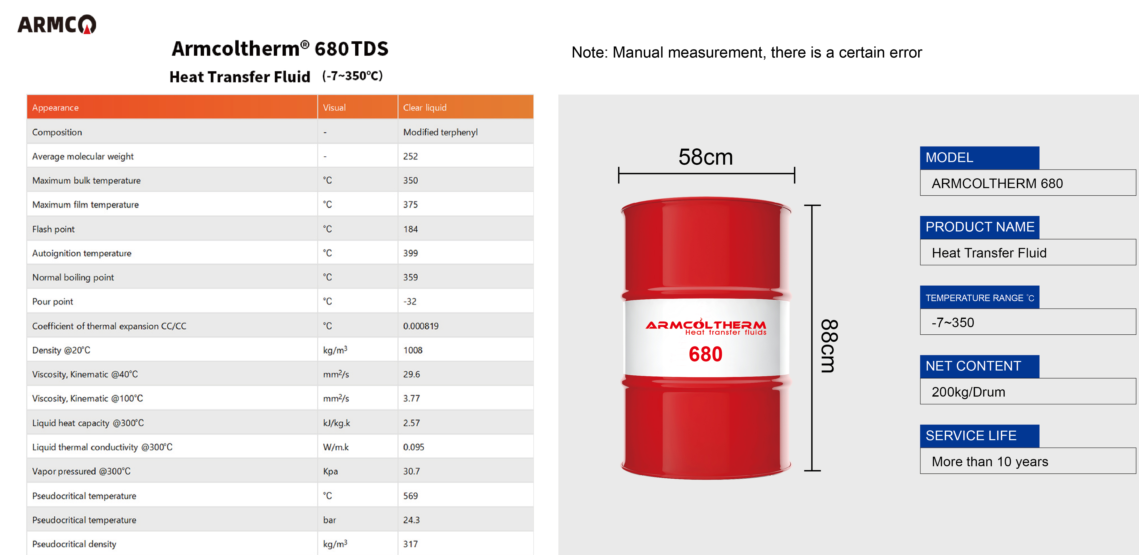 Ulei termic Armcoltherm 680 Armcoltherm 680 Thermal oil