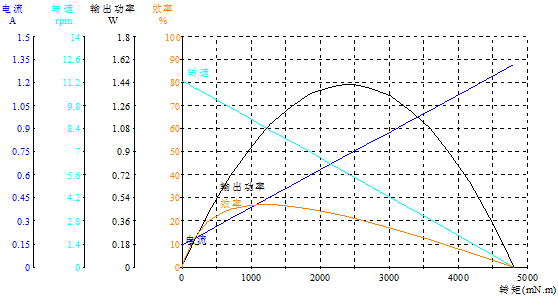 DM-36RPBL3650-2