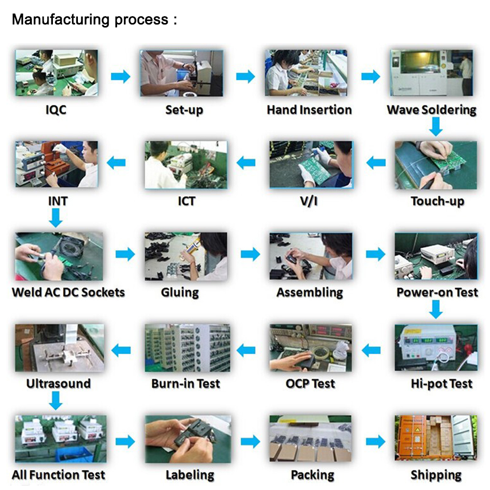 Manufacturing process -