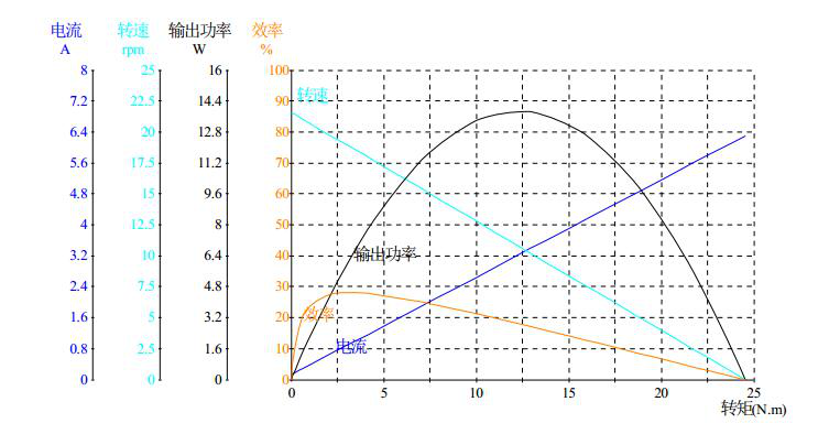 DM-58SW555-3 DM-58SW555-3